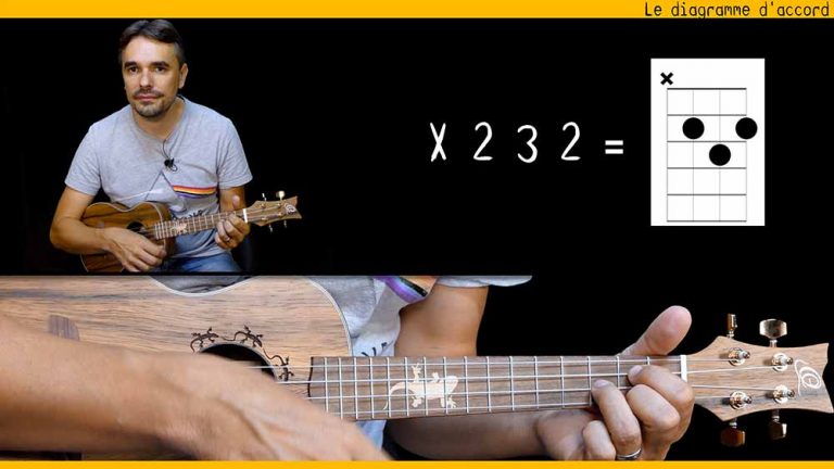 Combien De Temps Pour Apprendre Le Ukulélé Le pack ukulélé débutant - Ukulele facile - Apprendre le ukulele facilement